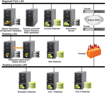 System topology.